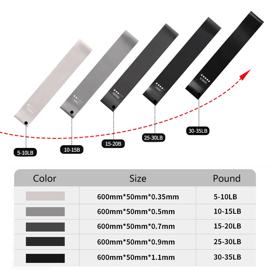 Fitness Resistance Bands