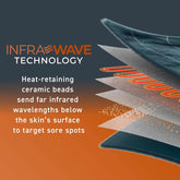 ThermaCare Pro Heating Pad