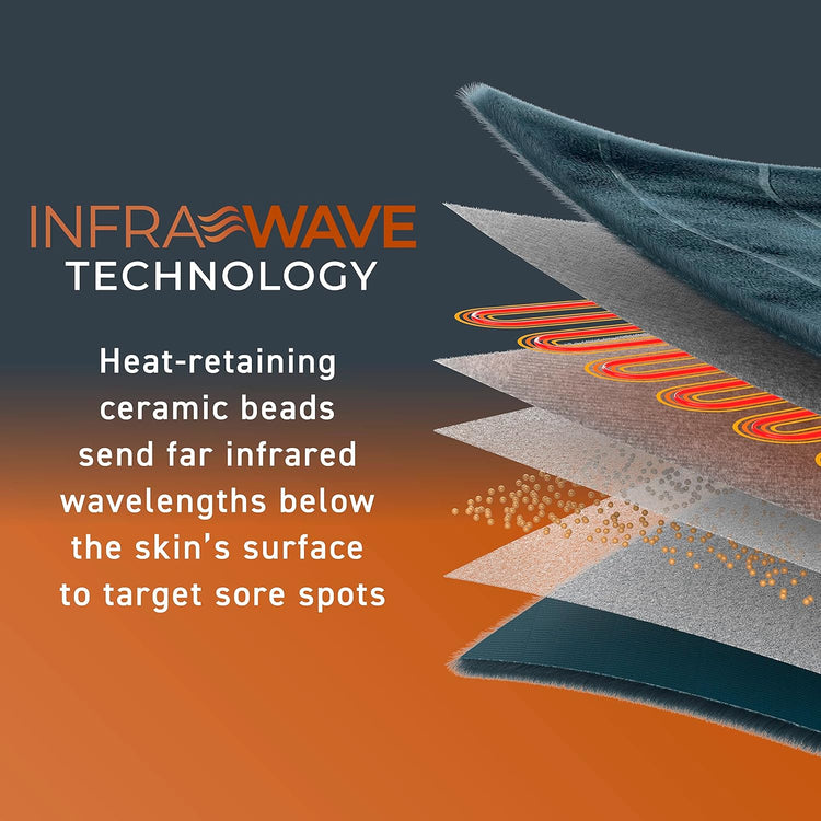 ThermaCare Pro Heating Pad